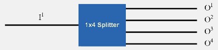 1x4 splitter diagram