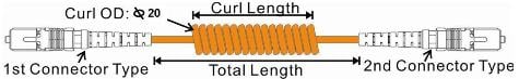 Coiled Fiber