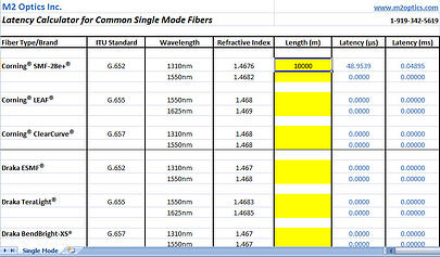 Latency Calculator