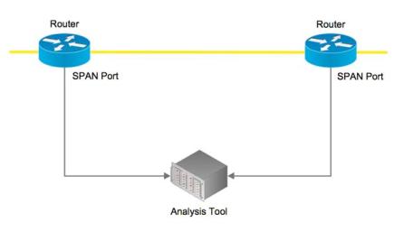 Network Traffic Capture 1