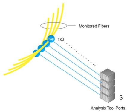 Network Traffic Capture 2