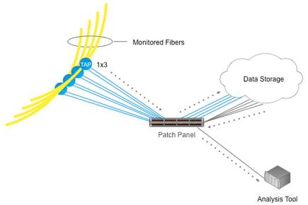 Network Traffic Capture 3