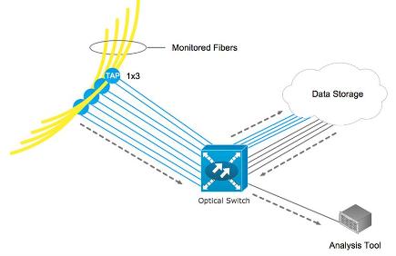 Network Traffic Capture 4