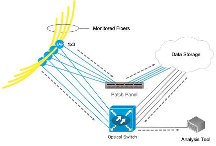 Network Traffic Capture 5