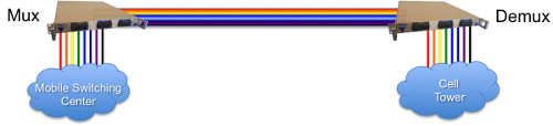 Ethernet CWDM DWDM