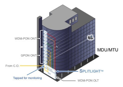 SplitLight PON Diagram