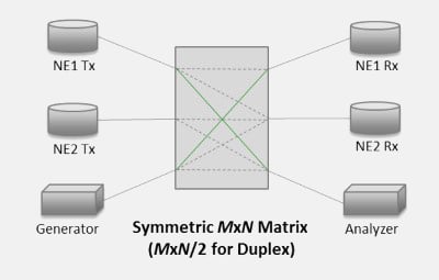 Symmetric Optical Switch