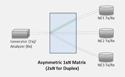 asymmetrical network analysis definition