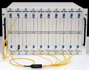 Fiber Lab Flex PON and FTTH Network Simulator