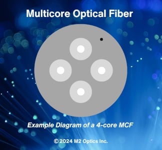 4-Core Multicore Optical Fiber Design Diagram for Space Division Multiplexing (SDM) optical communications