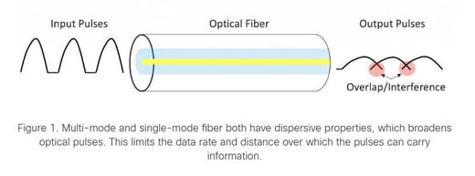 DCF Diagram - Courtesy of Cisco Systems