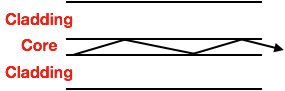 Light 