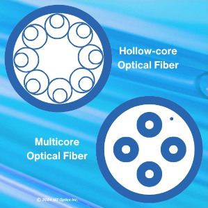 Hollow-core and Multicore Optical Fiber Diagram - M2 Optics