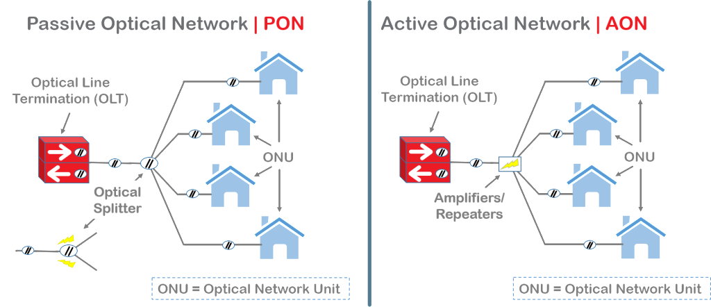 M2 Optics -PON-AON