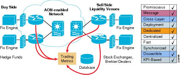 Trading Floor Architecture 