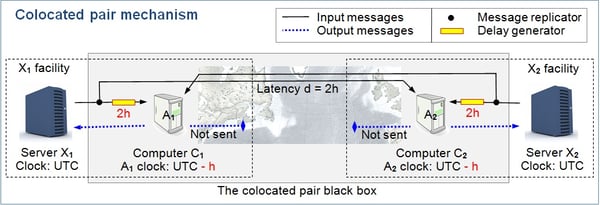 colocatedHFT