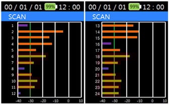 MPO Power Meter Graphical Screen Display