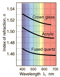 Wavelength vs Refractive Index.gif