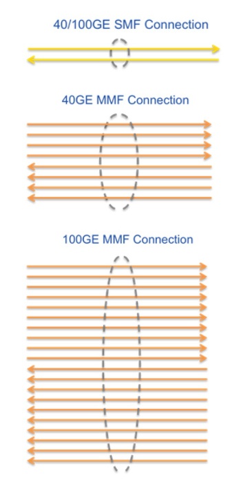 GE_Fibers