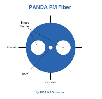 The Benefits of Optical Fiber for eGaming